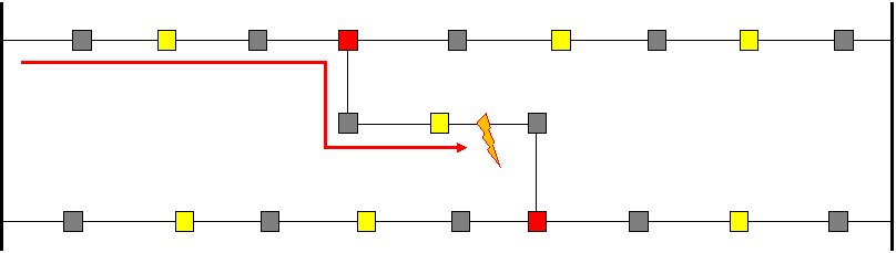 Obr. 2 Riešenie poruchy v káblovej sieti 22 kV